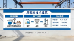 利通本地工厂讲解:说一遍公路压浆料和铁路压浆料的区别